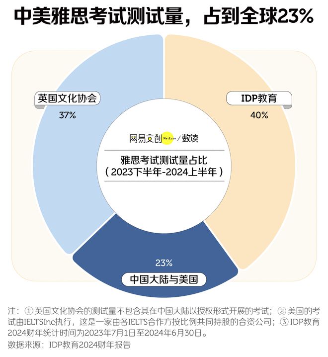 |凯发娱乐登录注册网站中国最贵的英语考试开始闹破产了