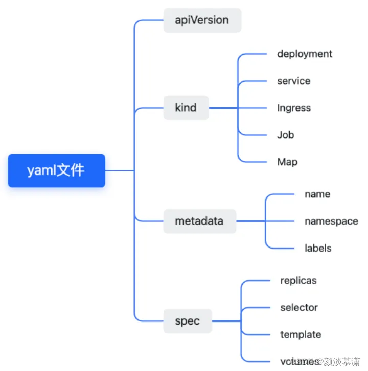 【K8S系列】深入解析 k8s：入门指南(二)|凯发娱乐登录